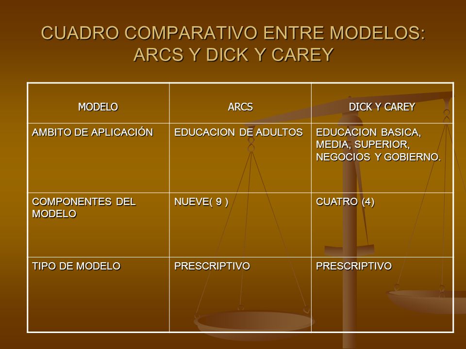 Excellent interlocutors beneficios dick y carey have What beneficios dick y carey please